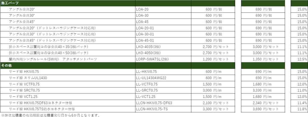 価格変更 製品価格改定のお知らせ | 株式会社ネオ・ストラクト